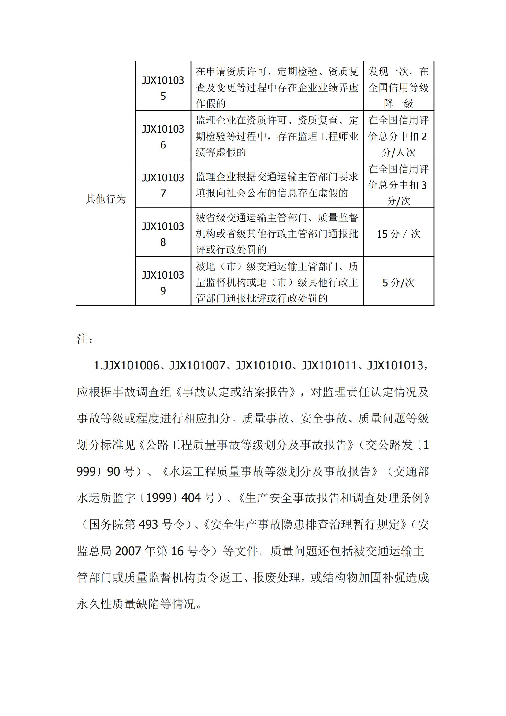公路監(jiān)理企業(yè)信用評(píng)價(jià)標(biāo)準(zhǔn)_03.jpg